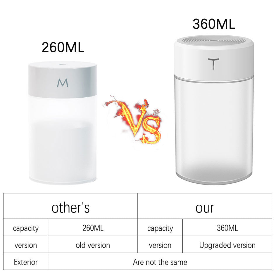 Mini USB Humidifier & Night Light β Hydrate Skin Anywhere!